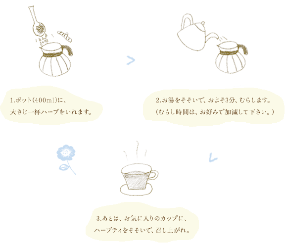 1.ポット(400ml)に、 大さじ一杯ハーブをいれます。　2.お湯をそそいで、およそ3分、むらします。 (むらし時間は、お好みで加減して下さい。)　3.あとは、お気に入りのカップに、ハーブティをそそいで、召し上がれ。